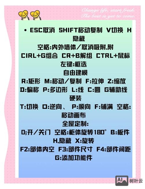 3d常用快捷键命令