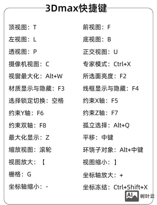 3d常用快捷键命令