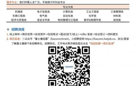 方正招聘UI，要求有哪些？