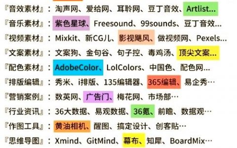 与用户需求高度相关？