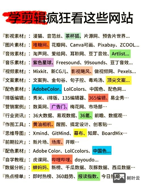 如何让网站上相关