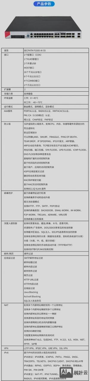 h3c光口开启命令