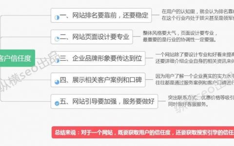 网站如何快速获取用户信任?