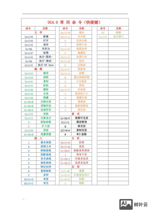 ug快捷键命令大全下载
