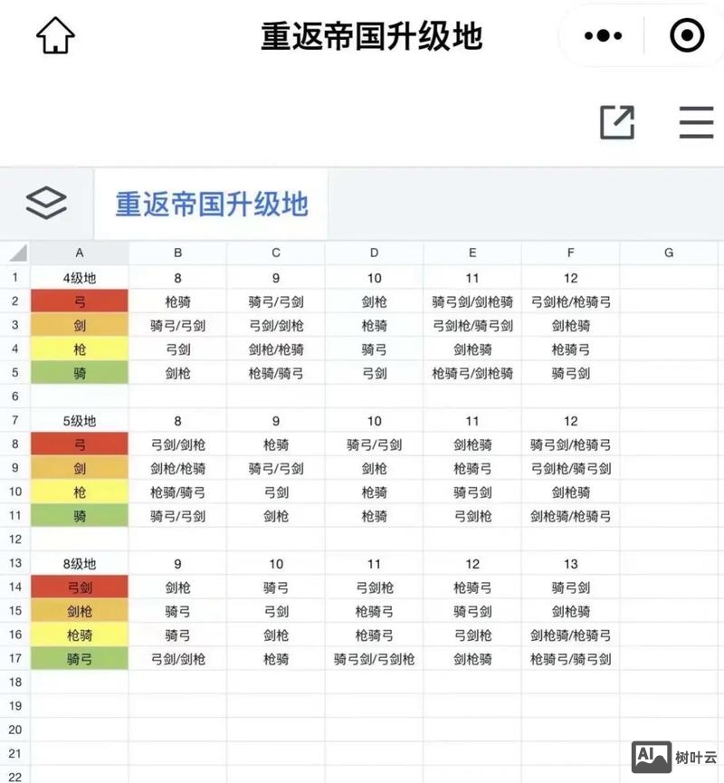 帝国采集规则如何写
