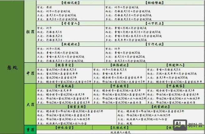 帝国采集规则如何写