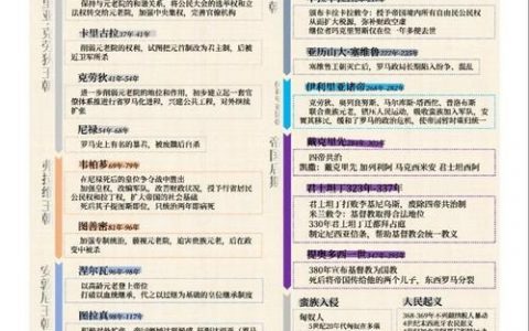 帝国采集规则如何制定？