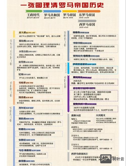 帝国采集规则如何写