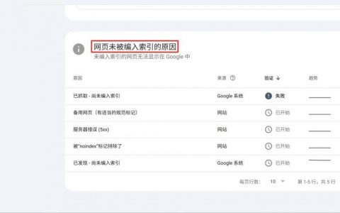 网站如何快速提交Google收录？