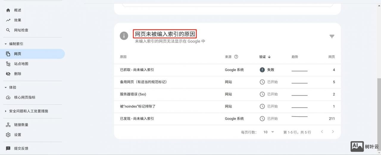 网站如何在google提交收录