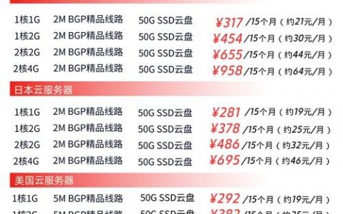 租服务器备案流程是怎样的？