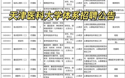 天津逆向招聘，是人才回流还是城市逆袭？