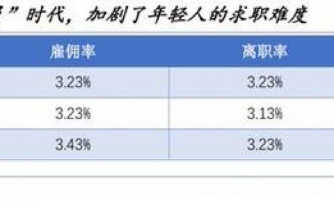 美国招聘周期为何越来越长？