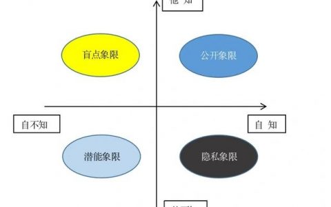 沃尔玛高效组织沟通的秘诀是什么？