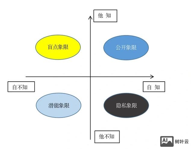 沃尔玛如何进行组织沟通