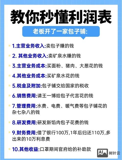 劳务如何利润最大化