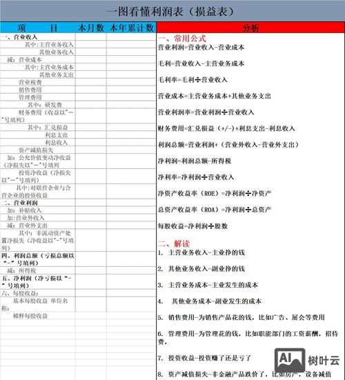 劳务如何利润最大化