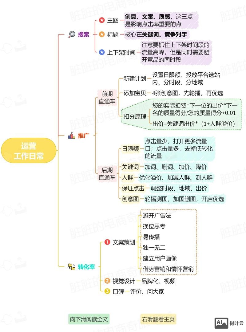 网站内容运营如何开展