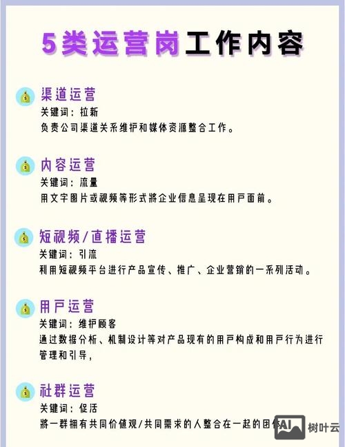 网站内容运营如何开展