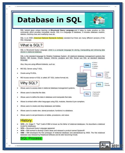 db2创建数据库命令