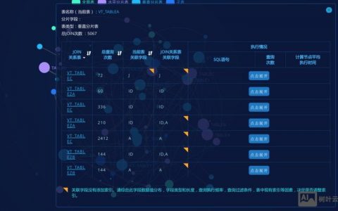 DB2创建数据库命令有哪些具体参数与步骤？