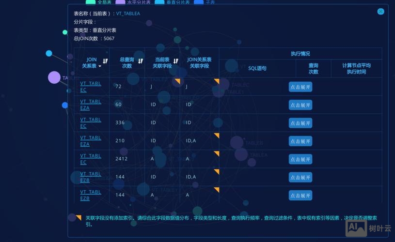 db2创建数据库命令