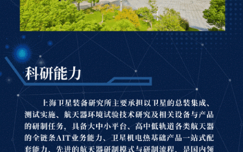 卫星算法岗招聘，具体要求与流程是怎样的？