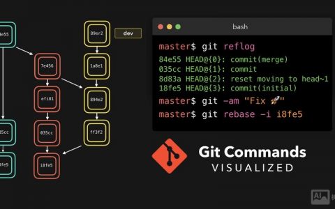 Git常用命令有哪些？阮一峰详解了吗？