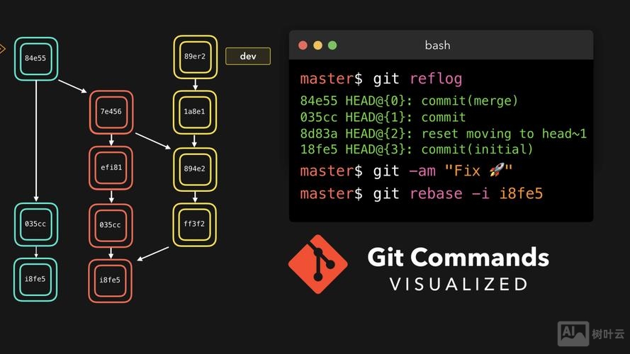 git常用命令阮一峰