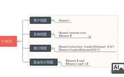 华为交换机路由器命令有哪些？