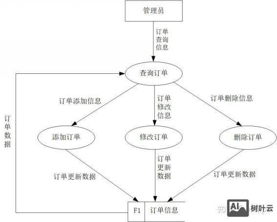 公司是如何获取订单的