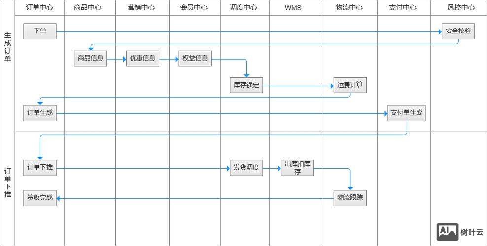 公司是如何获取订单的