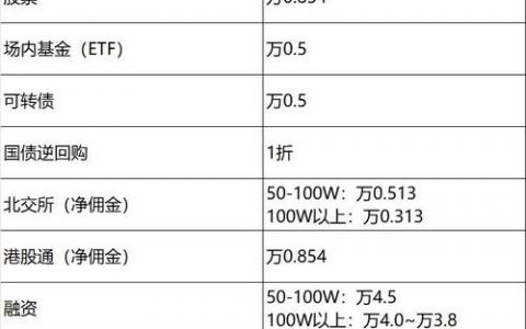 港股开通离岸账户，门槛与流程是怎样的？