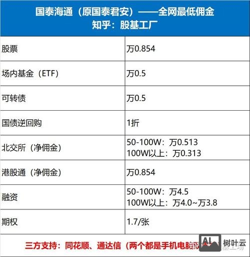 买港股如何开通离岸账户
