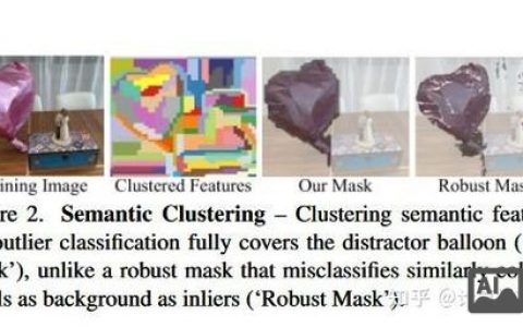 招聘mask原理是什么？