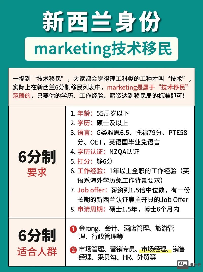 移民公司如何做营销