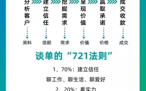 移民公司营销，如何精准触达目标客户？