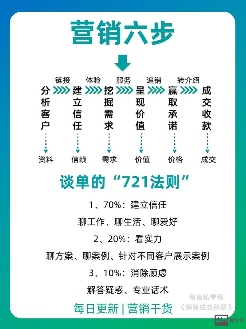 移民公司如何做营销