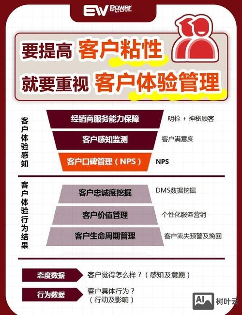 如何增强与客户的粘度