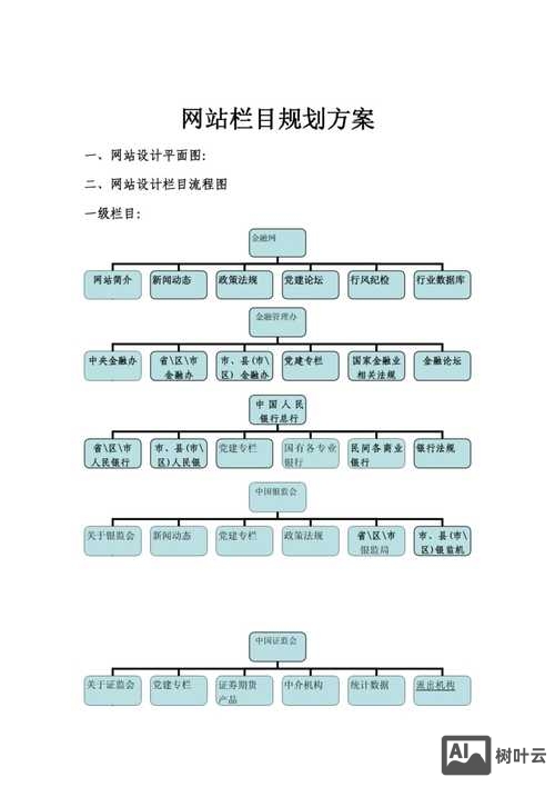 如何规划信息式个人网站