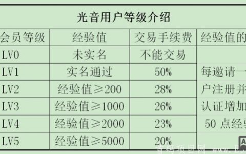 光音短视频注册步骤是什么？