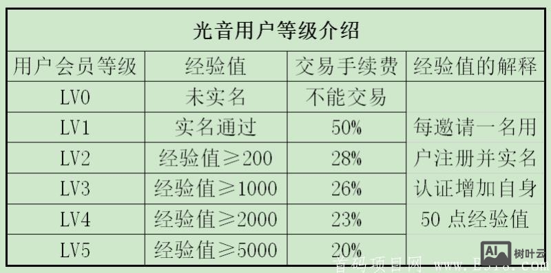 光音短视频如何注册