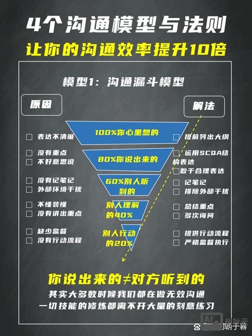 设计如何提升沟通能力