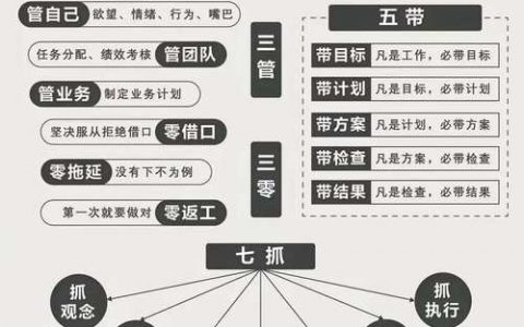 设计如何通过视觉语言提升沟通效率？