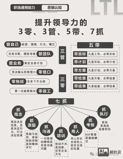 设计如何提升沟通能力