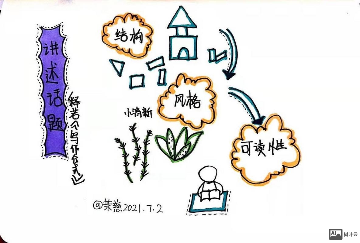 如何树立自己的设计风格