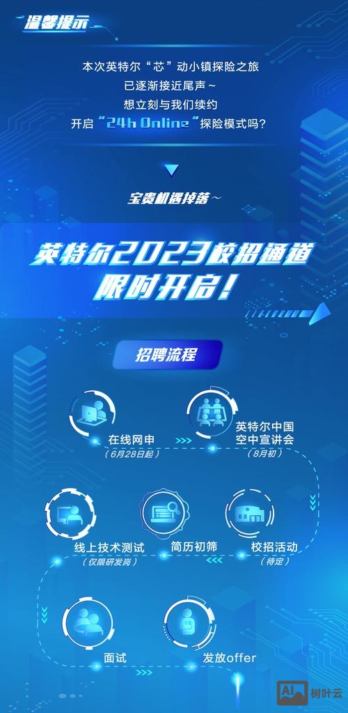 intel哈尔滨招聘