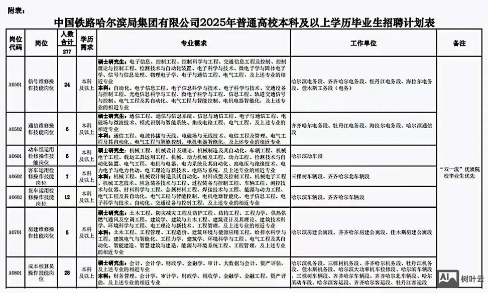 intel哈尔滨招聘