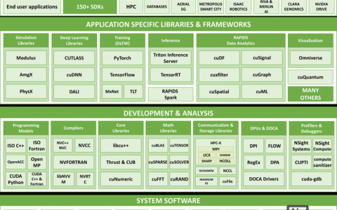 GPU架构招聘，需哪些核心技能与经验？