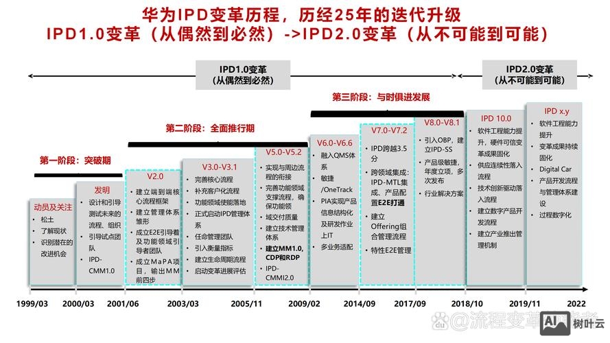 h3c与华为命令对比